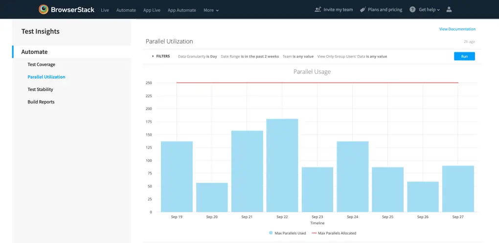 Graph for parallel utilization