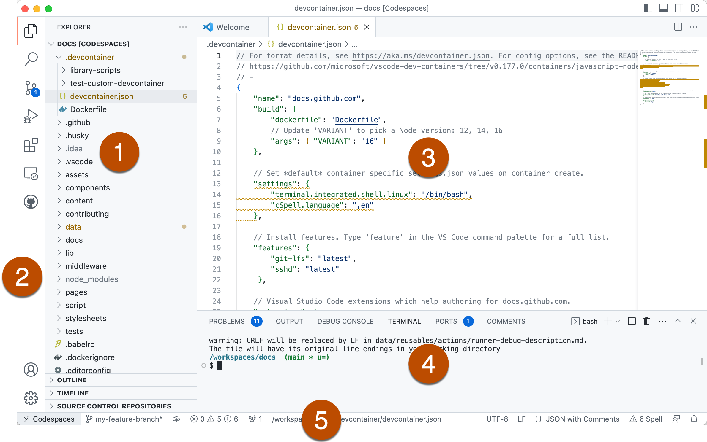 Capture d’écran annotée des cinq principaux composants de l’interface utilisateur : barre latérale, barre d’activité, éditeur, panneaux, barre d’état.