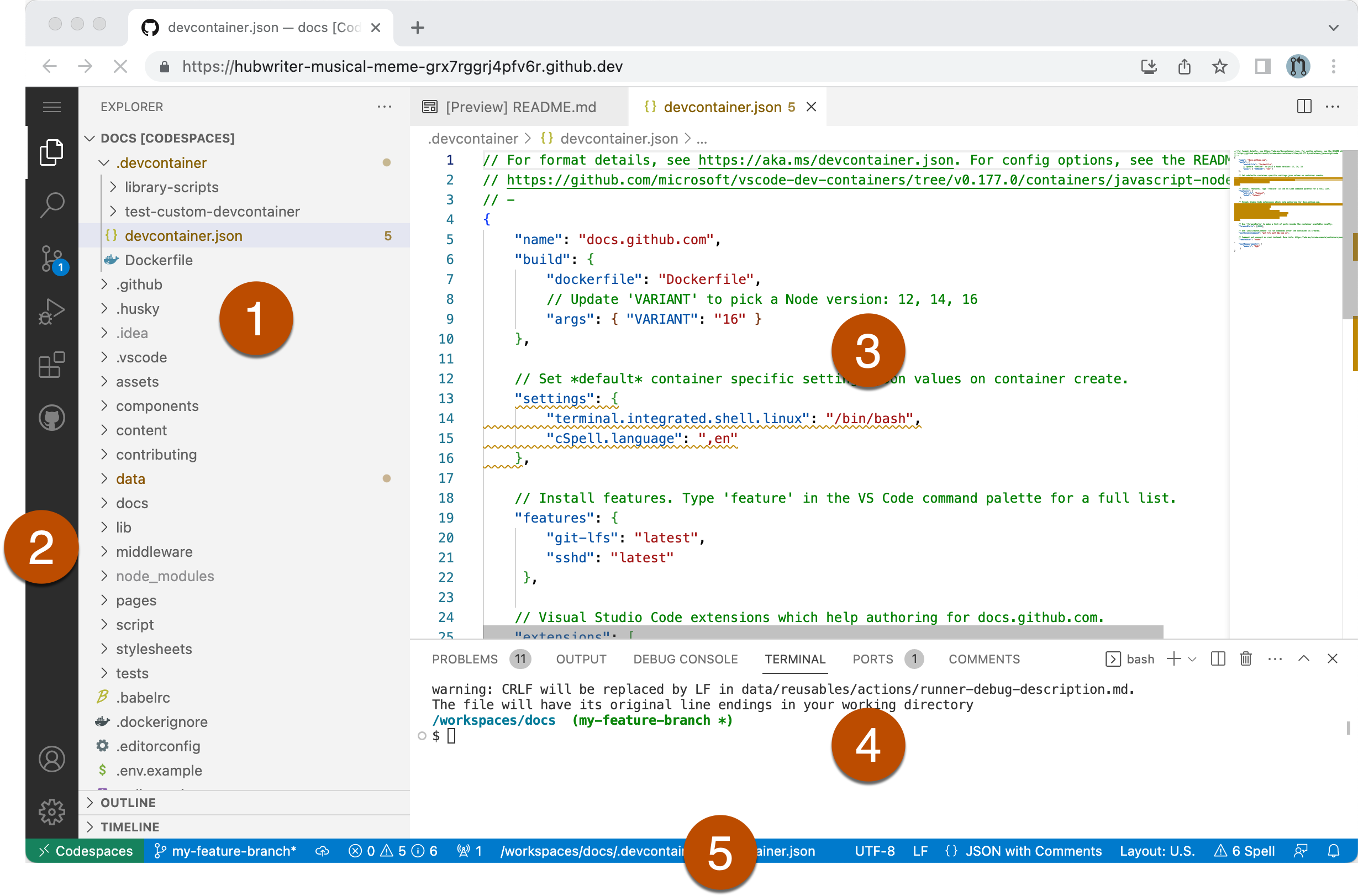 Capture d’écran annotée des cinq principaux composants de l’interface utilisateur : barre latérale, barre d’activité, éditeur, panneaux, barre d’état.