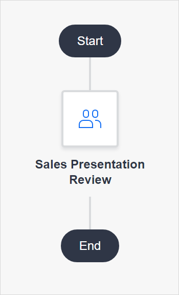 Multi-User Task Example