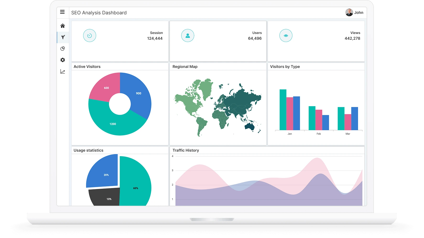JavaScript Dashboard Layout banner.