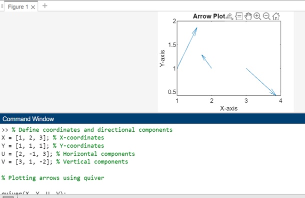 arrow plot
