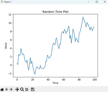 Random Time Plot